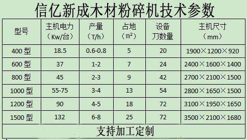 木材粉碎参数2.jpg